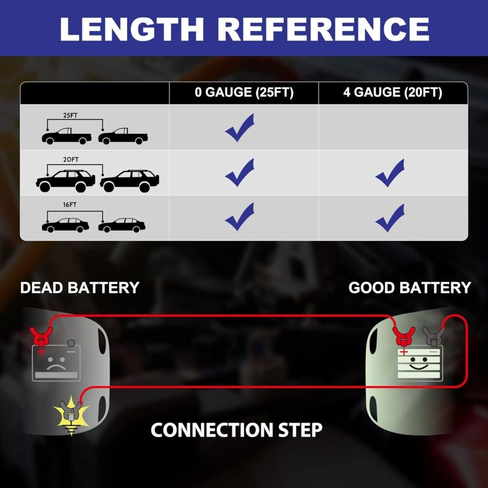 Heavy-Duty Jumper Cables - Image 4